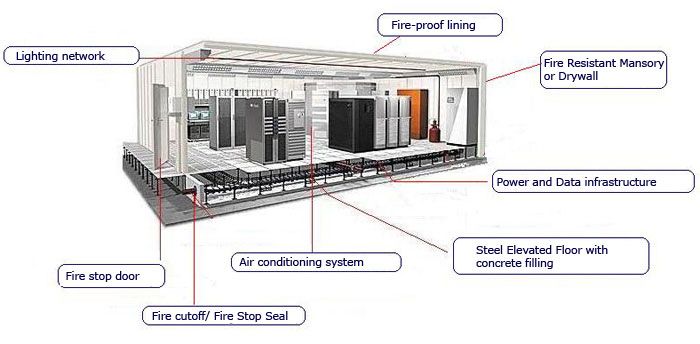 Data Center Estimating Services in USA