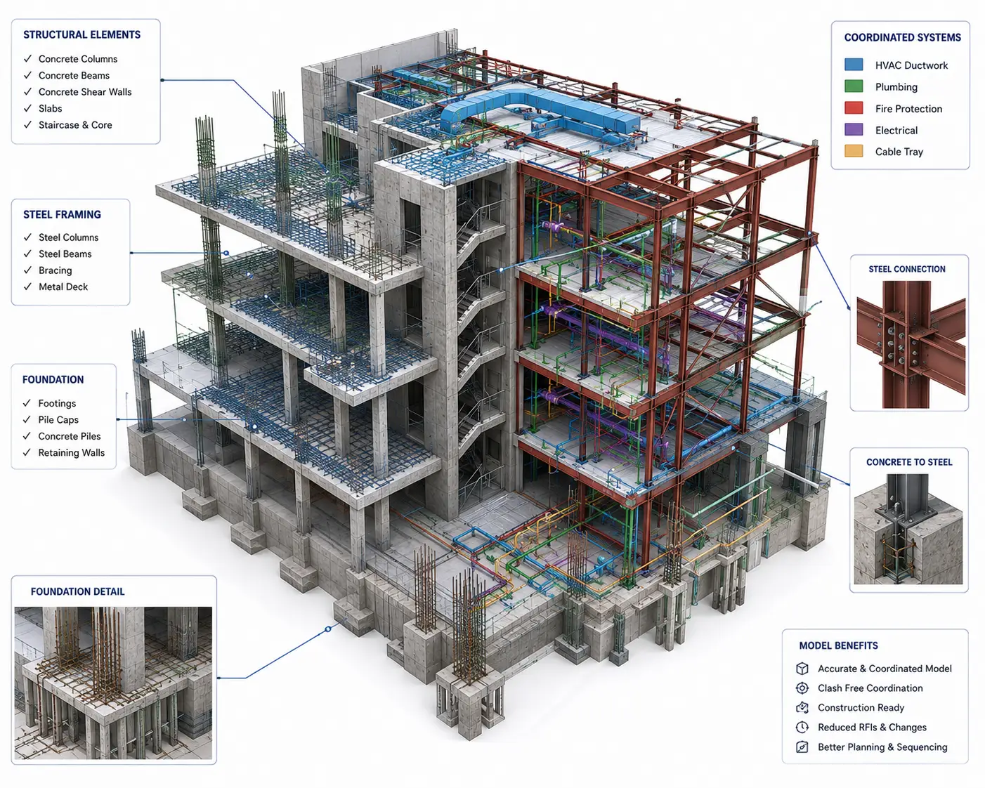 Structural BIM model showing structural framing concrete and coordinated building systems