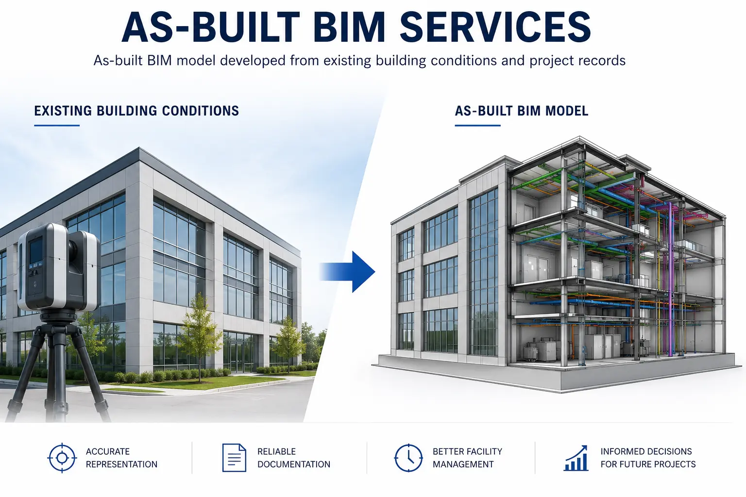 As-built BIM model developed from existing building conditions and project records